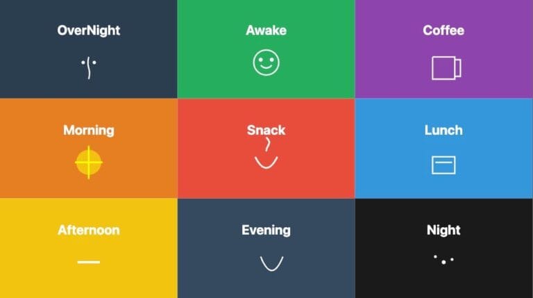 Is your customer mindset the same all day? How can you add “time-of-day marketing to your customer acquisition pipeline?